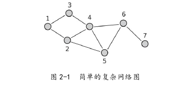 國際金融論文怎么寫