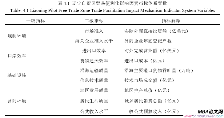 國際貿(mào)易論文參考