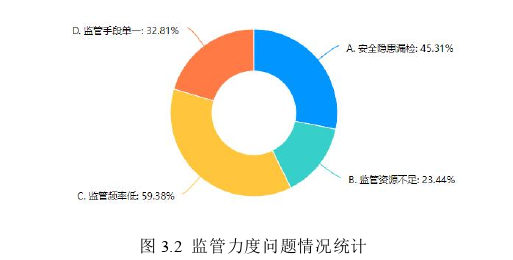 生產(chǎn)管理論文怎么寫