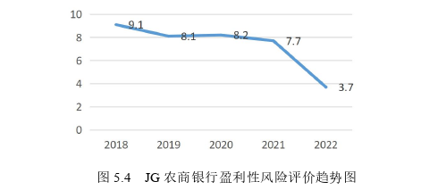 財(cái)務(wù)管理論文參考