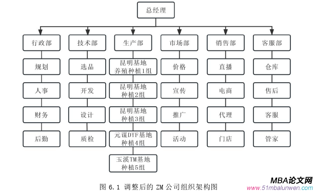 市場(chǎng)營(yíng)銷論文參考