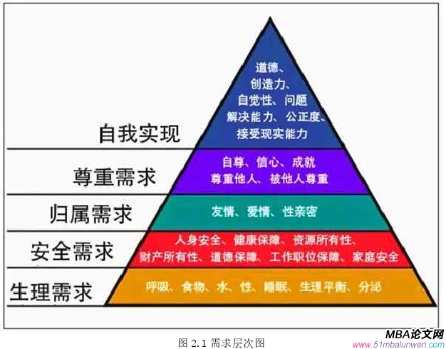 人力資源管理論文怎么寫