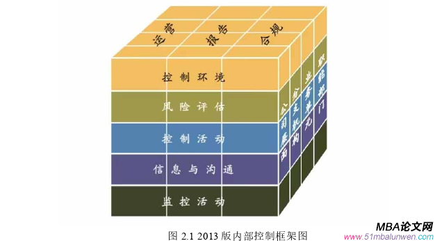 公司治理論文怎么寫