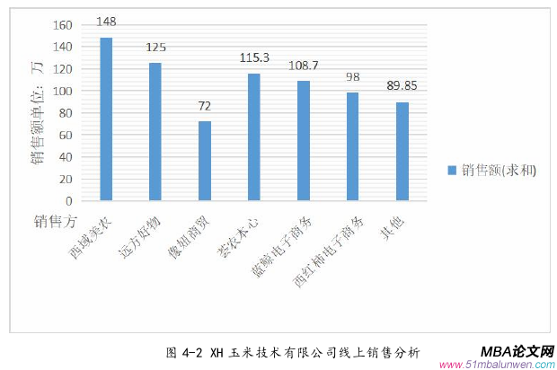 運營管理論文參考