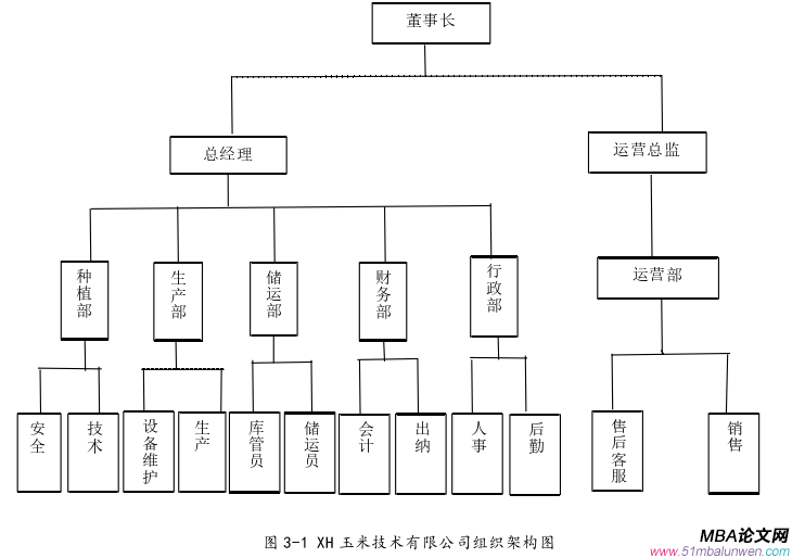 運營管理論文怎么寫