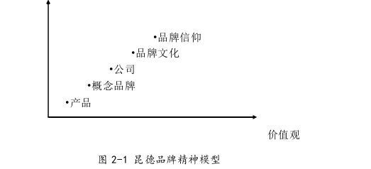 市場(chǎng)營(yíng)銷(xiāo)論文怎么寫(xiě)