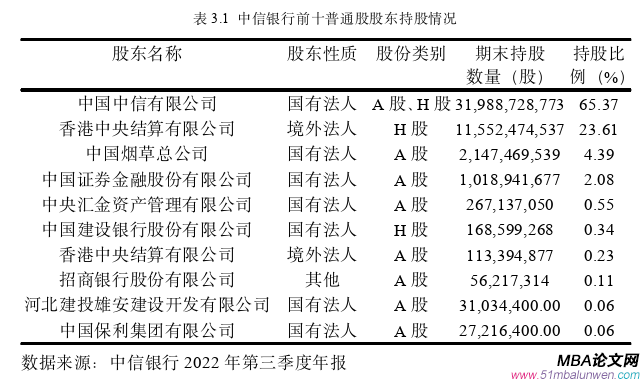 會計學論文怎么寫