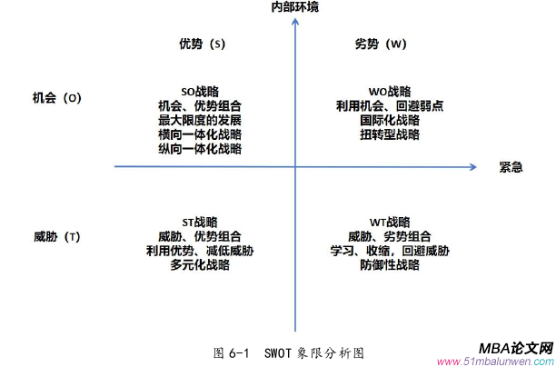 企業(yè)戰(zhàn)略管理論文參考