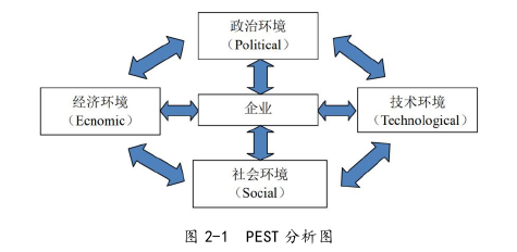 企業(yè)戰(zhàn)略管理論文怎么寫