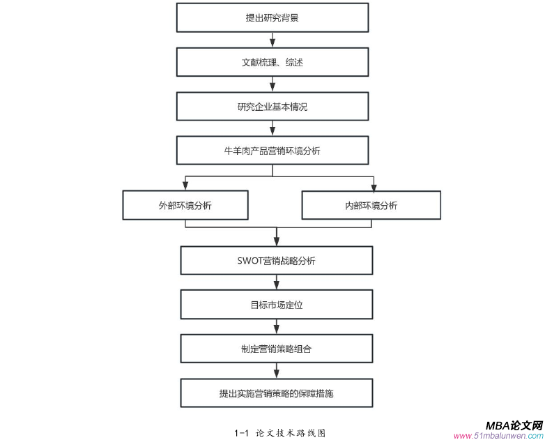 市場(chǎng)營銷論文參考