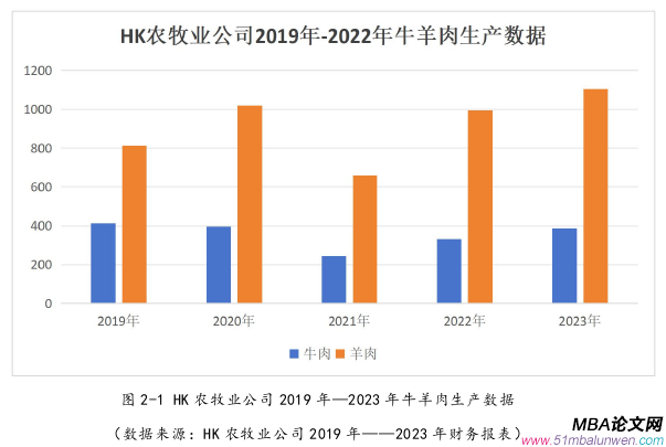 市場(chǎng)營銷論文怎么寫