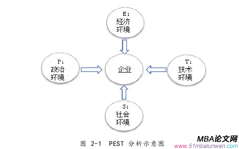 戰(zhàn)略管理論文怎么寫