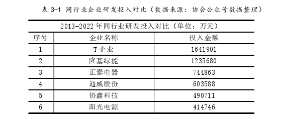 企業(yè)管理論文怎么寫