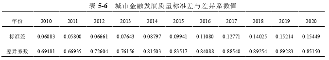 國(guó)際金融論文參考