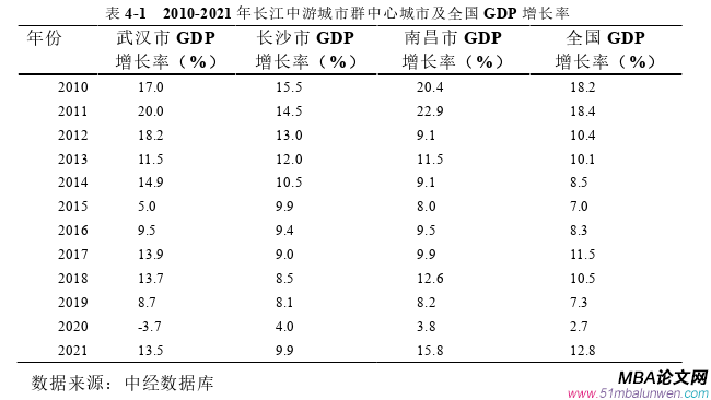 國(guó)際金融論文怎么寫(xiě)