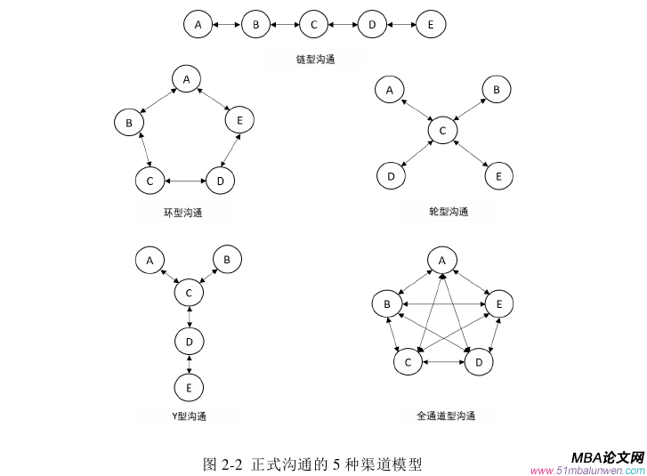 管理溝通論文怎么寫