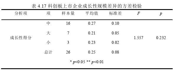 創(chuàng)業(yè)管理論文參考