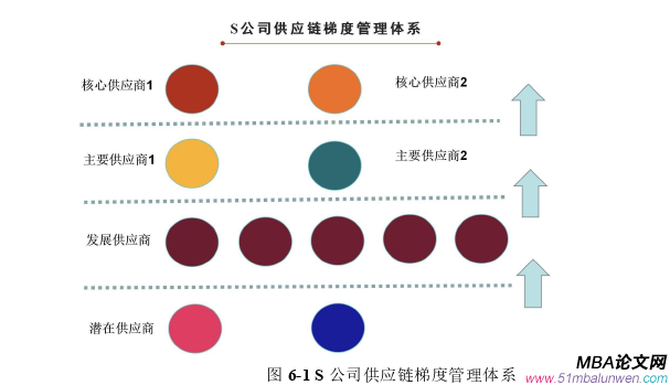 市場營銷論文參考