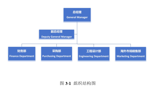 市場營銷論文怎么寫