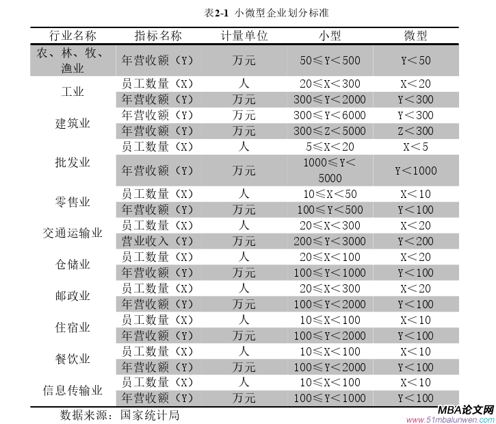 企業(yè)管理論文怎么寫