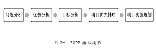 項目管理論文怎么寫