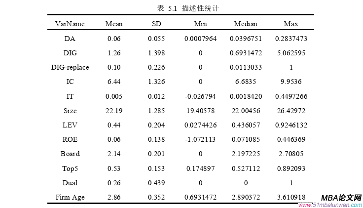 財會管理論文參考