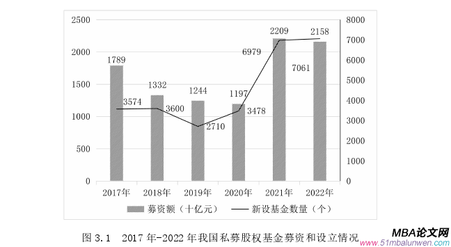 投資分析論文參考