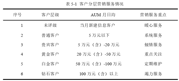 市場營銷論文參考