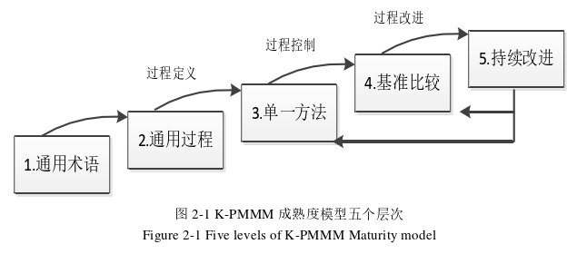 項(xiàng)目管理論文怎么寫