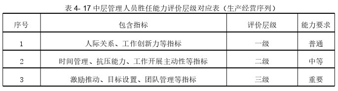 人力資源管理論文參考