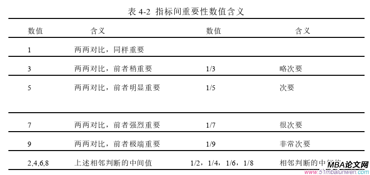 運營管理論文參考