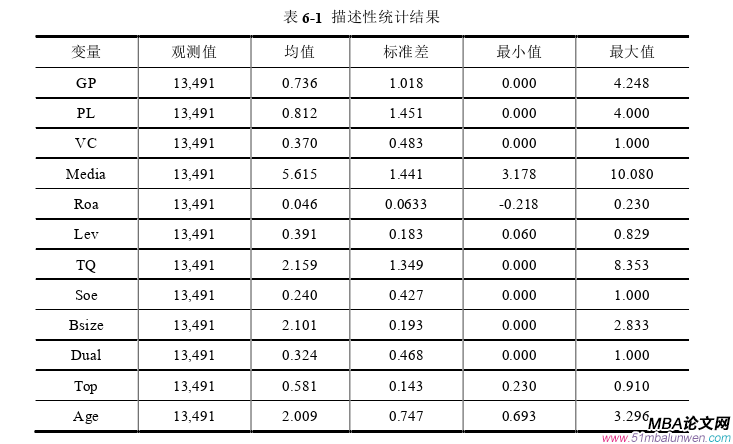 會(huì)計(jì)學(xué)論文參考