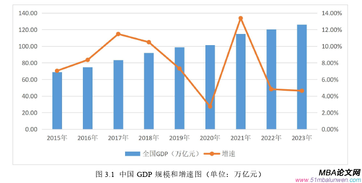 企業(yè)戰(zhàn)略管理論文怎么寫