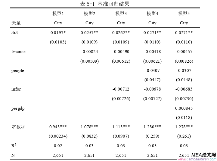 創(chuàng)業(yè)管理論文參考