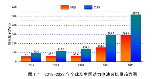 投資分析論文怎么寫