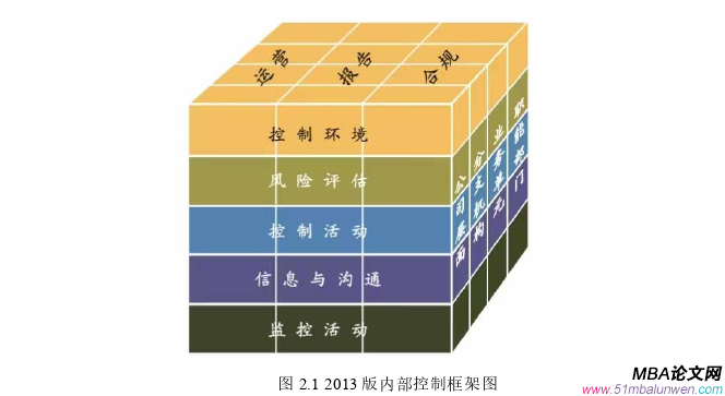 公司治理論文怎么寫