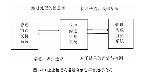 管理溝通論文參考