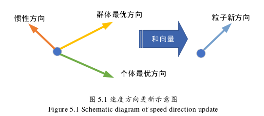 決策模擬論文參考