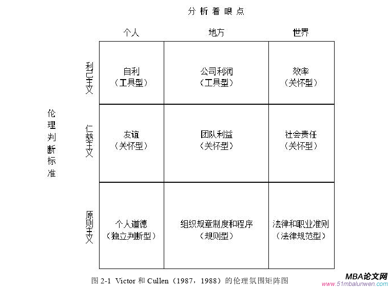 公共選修課企業(yè)倫理論文怎么寫(xiě)