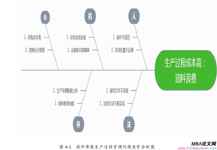 生產(chǎn)管理論文參考