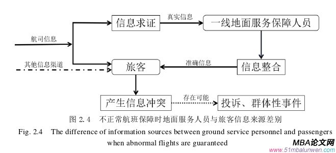 管理溝通論文怎么寫