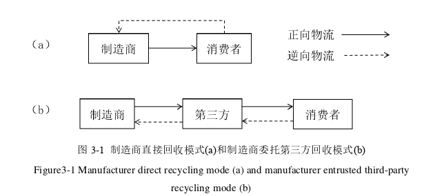 決策模擬論文怎么寫(xiě)