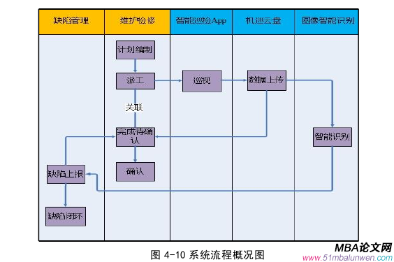 運(yùn)營管理論文參考