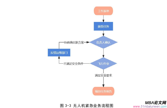 運(yùn)營管理論文怎么寫