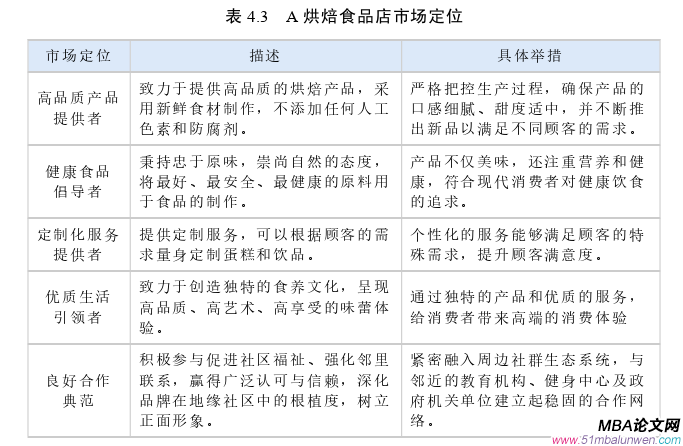 市場(chǎng)營(yíng)銷論文參考