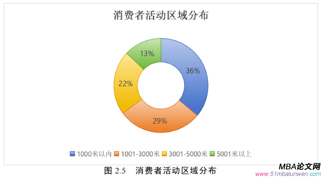 市場(chǎng)營(yíng)銷論文怎么寫