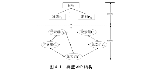 項目管理論文參考