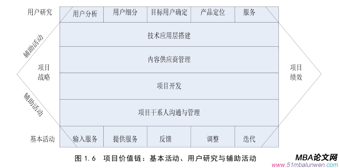 項目管理論文怎么寫