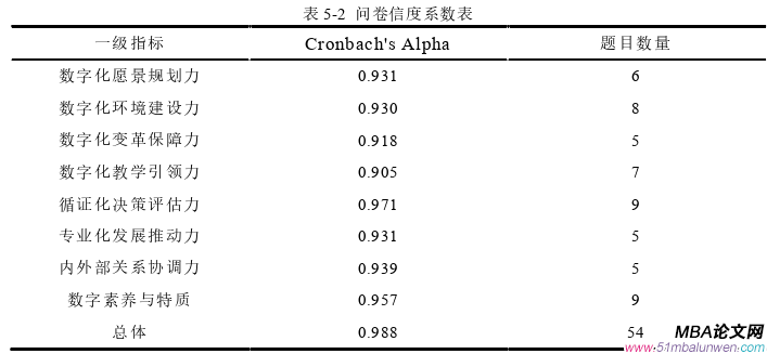 領(lǐng)導(dǎo)力與領(lǐng)導(dǎo)藝術(shù)論文參考