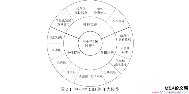 領(lǐng)導(dǎo)力與領(lǐng)導(dǎo)藝術(shù)論文怎么寫